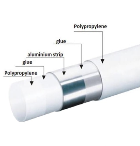 Stable Alufoiled PPRC Pipes